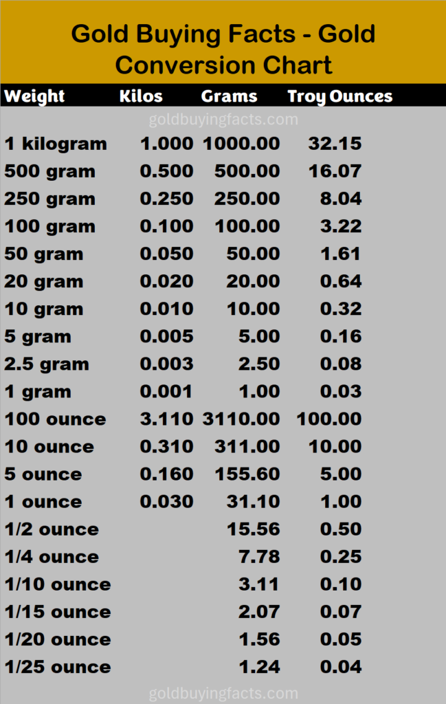 gold weight conversion chart